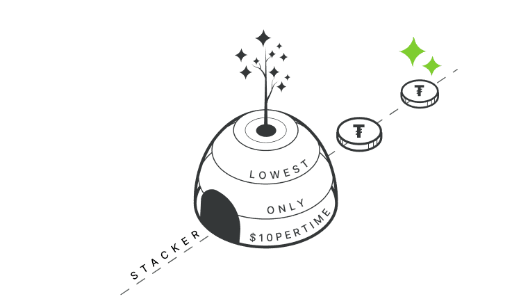 Lowest Withdrawal Threshold